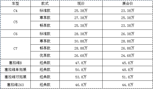 約惠618，豪禮不斷，房車全放價