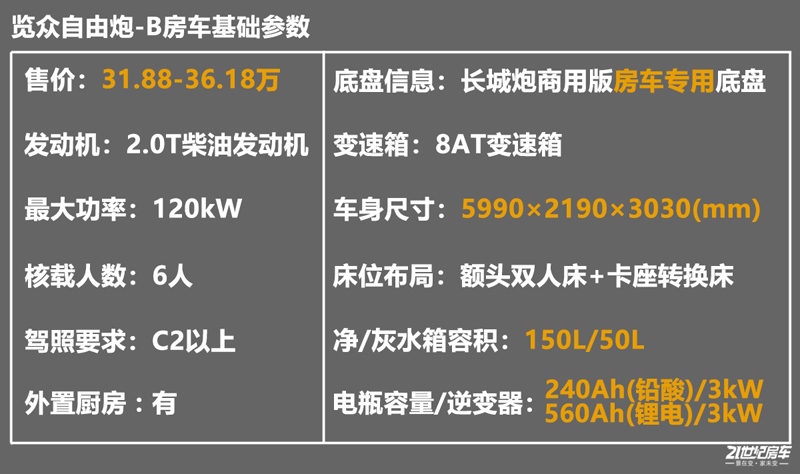 打響第二炮！搶先實拍體驗覽眾自由炮-B皮卡四驅房車