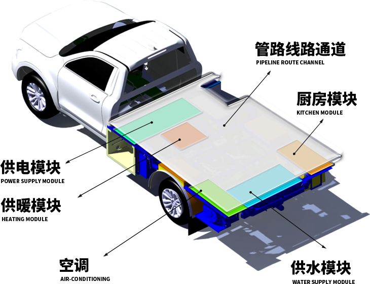 「G3來(lái)了」覽眾房車開啟第三代房車專用底盤新時(shí)代