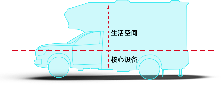 「G3來(lái)了」覽眾房車開啟第三代房車專用底盤新時(shí)代